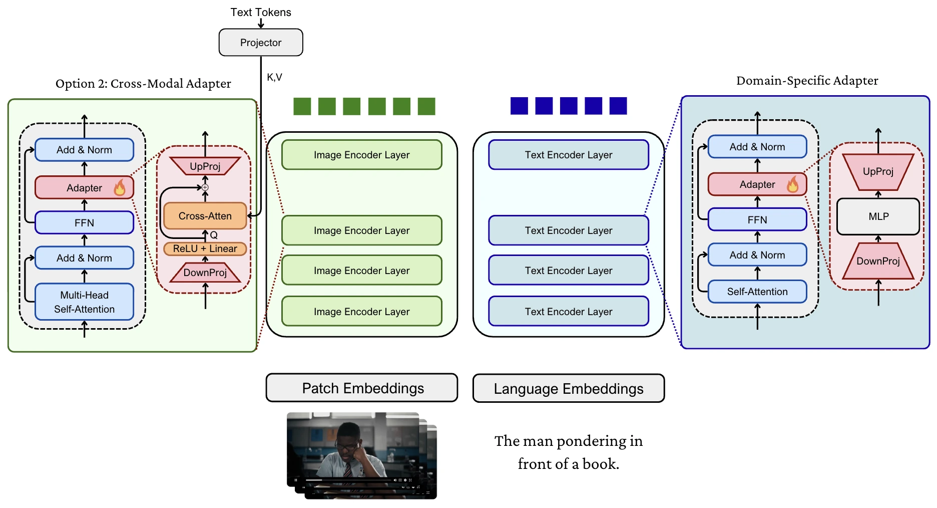Cross-Modal Adapter Results