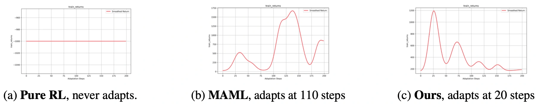 Preference-Guided Meta-RL Graph